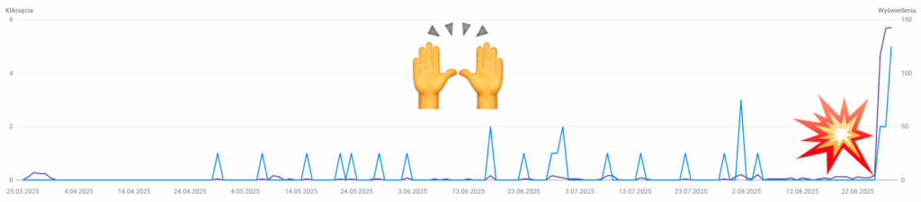efekt pozycjonowania strony internetowej